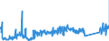 CN 85411000 /Exports /Unit = Prices (Euro/ton) /Partner: Romania /Reporter: Eur27_2020 /85411000:Diodes (Excl. Photosensitive or Light Emitting Diodes `led`)