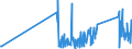 CN 85411000 /Exports /Unit = Prices (Euro/ton) /Partner: Albania /Reporter: Eur27_2020 /85411000:Diodes (Excl. Photosensitive or Light Emitting Diodes `led`)