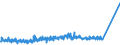 CN 85411000 /Exports /Unit = Prices (Euro/ton) /Partner: Russia /Reporter: Eur27_2020 /85411000:Diodes (Excl. Photosensitive or Light Emitting Diodes `led`)