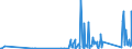 CN 85411000 /Exports /Unit = Prices (Euro/ton) /Partner: Azerbaijan /Reporter: Eur27_2020 /85411000:Diodes (Excl. Photosensitive or Light Emitting Diodes `led`)