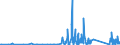 CN 85411000 /Exports /Unit = Prices (Euro/ton) /Partner: Kasakhstan /Reporter: Eur27_2020 /85411000:Diodes (Excl. Photosensitive or Light Emitting Diodes `led`)