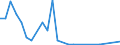 CN 85411000 /Exports /Unit = Prices (Euro/ton) /Partner: Kyrghistan /Reporter: Eur27_2020 /85411000:Diodes (Excl. Photosensitive or Light Emitting Diodes `led`)