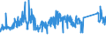 CN 85411000 /Exports /Unit = Prices (Euro/ton) /Partner: Slovenia /Reporter: Eur27_2020 /85411000:Diodes (Excl. Photosensitive or Light Emitting Diodes `led`)