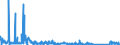 CN 85411000 /Exports /Unit = Prices (Euro/ton) /Partner: Croatia /Reporter: Eur27_2020 /85411000:Diodes (Excl. Photosensitive or Light Emitting Diodes `led`)