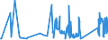 CN 85411000 /Exports /Unit = Prices (Euro/ton) /Partner: Bosnia-herz. /Reporter: Eur27_2020 /85411000:Diodes (Excl. Photosensitive or Light Emitting Diodes `led`)