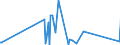CN 85411000 /Exports /Unit = Prices (Euro/ton) /Partner: Kosovo /Reporter: Eur27_2020 /85411000:Diodes (Excl. Photosensitive or Light Emitting Diodes `led`)