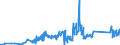 CN 85411000 /Exports /Unit = Prices (Euro/ton) /Partner: For.jrep.mac /Reporter: Eur27_2020 /85411000:Diodes (Excl. Photosensitive or Light Emitting Diodes `led`)