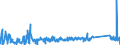 CN 85411000 /Exports /Unit = Prices (Euro/ton) /Partner: Tunisia /Reporter: Eur27_2020 /85411000:Diodes (Excl. Photosensitive or Light Emitting Diodes `led`)