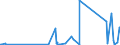 CN 85411000 /Exports /Unit = Prices (Euro/ton) /Partner: Libya /Reporter: Eur27_2020 /85411000:Diodes (Excl. Photosensitive or Light Emitting Diodes `led`)