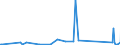 CN 85411000 /Exports /Unit = Prices (Euro/ton) /Partner: Mauritania /Reporter: Eur27_2020 /85411000:Diodes (Excl. Photosensitive or Light Emitting Diodes `led`)