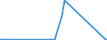 CN 85411000 /Exports /Unit = Prices (Euro/ton) /Partner: Niger /Reporter: Eur27_2020 /85411000:Diodes (Excl. Photosensitive or Light Emitting Diodes `led`)