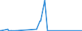 CN 85411000 /Exports /Unit = Prices (Euro/ton) /Partner: Chad /Reporter: Eur27_2020 /85411000:Diodes (Excl. Photosensitive or Light Emitting Diodes `led`)
