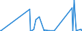 CN 85411000 /Exports /Unit = Prices (Euro/ton) /Partner: Cape Verde /Reporter: Eur27_2020 /85411000:Diodes (Excl. Photosensitive or Light Emitting Diodes `led`)