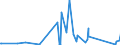 CN 85411000 /Exports /Unit = Prices (Euro/ton) /Partner: Cameroon /Reporter: Eur27_2020 /85411000:Diodes (Excl. Photosensitive or Light Emitting Diodes `led`)