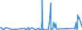 CN 85411000 /Exports /Unit = Prices (Euro/ton) /Partner: Gabon /Reporter: Eur27_2020 /85411000:Diodes (Excl. Photosensitive or Light Emitting Diodes `led`)
