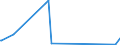 CN 85411000 /Exports /Unit = Prices (Euro/ton) /Partner: Rwanda /Reporter: Eur27_2020 /85411000:Diodes (Excl. Photosensitive or Light Emitting Diodes `led`)