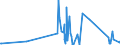 CN 85411000 /Exports /Unit = Prices (Euro/ton) /Partner: Ethiopia /Reporter: Eur27_2020 /85411000:Diodes (Excl. Photosensitive or Light Emitting Diodes `led`)