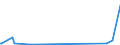 CN 85411000 /Exports /Unit = Prices (Euro/ton) /Partner: Djibouti /Reporter: Eur27_2020 /85411000:Diodes (Excl. Photosensitive or Light Emitting Diodes `led`)