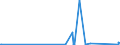 CN 85411000 /Exports /Unit = Prices (Euro/ton) /Partner: Seychelles /Reporter: Eur27_2020 /85411000:Diodes (Excl. Photosensitive or Light Emitting Diodes `led`)