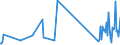 CN 85412100 /Exports /Unit = Prices (Euro/ton) /Partner: Costa Rica /Reporter: Eur27_2020 /85412100:Transistors With a Dissipation Rate < 1 w (Excl. Photosensitive Transistors)