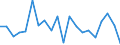 CN 85412900 /Exports /Unit = Prices (Euro/ton) /Partner: Norway /Reporter: Eur27_2020 /85412900:Transistors With a Dissipation Rate >= 1 w (Excl. Photosensitive Transistors)