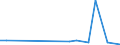 CN 85412900 /Exports /Unit = Prices (Euro/ton) /Partner: Andorra /Reporter: Eur27_2020 /85412900:Transistors With a Dissipation Rate >= 1 w (Excl. Photosensitive Transistors)