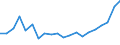 CN 85412900 /Exports /Unit = Prices (Euro/ton) /Partner: Bulgaria /Reporter: Eur27_2020 /85412900:Transistors With a Dissipation Rate >= 1 w (Excl. Photosensitive Transistors)