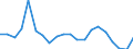 CN 85412900 /Exports /Unit = Prices (Euro/ton) /Partner: Ukraine /Reporter: Eur27_2020 /85412900:Transistors With a Dissipation Rate >= 1 w (Excl. Photosensitive Transistors)