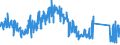 CN 85413000 /Exports /Unit = Prices (Euro/ton) /Partner: France /Reporter: Eur27_2020 /85413000:Thyristors, Diacs and Triacs (Excl. Photosensitive Semiconductor Devices)