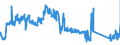 CN 85413000 /Exports /Unit = Prices (Euro/ton) /Partner: Germany /Reporter: Eur27_2020 /85413000:Thyristors, Diacs and Triacs (Excl. Photosensitive Semiconductor Devices)