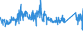 CN 85413000 /Exports /Unit = Prices (Euro/ton) /Partner: United Kingdom /Reporter: Eur27_2020 /85413000:Thyristors, Diacs and Triacs (Excl. Photosensitive Semiconductor Devices)