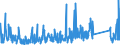CN 85413000 /Exports /Unit = Prices (Euro/ton) /Partner: Norway /Reporter: Eur27_2020 /85413000:Thyristors, Diacs and Triacs (Excl. Photosensitive Semiconductor Devices)