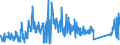 CN 85413000 /Exports /Unit = Prices (Euro/ton) /Partner: Switzerland /Reporter: Eur27_2020 /85413000:Thyristors, Diacs and Triacs (Excl. Photosensitive Semiconductor Devices)