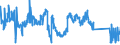 CN 85413000 /Exports /Unit = Prices (Euro/ton) /Partner: Hungary /Reporter: Eur27_2020 /85413000:Thyristors, Diacs and Triacs (Excl. Photosensitive Semiconductor Devices)
