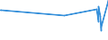 CN 85413000 /Exports /Unit = Prices (Euro/ton) /Partner: Kyrghistan /Reporter: Eur27_2020 /85413000:Thyristors, Diacs and Triacs (Excl. Photosensitive Semiconductor Devices)