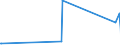 CN 85413000 /Exports /Unit = Prices (Euro/ton) /Partner: Togo /Reporter: Eur27_2020 /85413000:Thyristors, Diacs and Triacs (Excl. Photosensitive Semiconductor Devices)