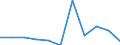 CN 85416000 /Exports /Unit = Prices (Euro/ton) /Partner: Belgium/Luxembourg /Reporter: Eur27 /85416000:Mounted Piezoelectric Crystals