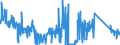CN 85416000 /Exports /Unit = Prices (Euro/ton) /Partner: Spain /Reporter: Eur27_2020 /85416000:Mounted Piezoelectric Crystals