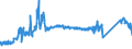 CN 85416000 /Exports /Unit = Prices (Euro/ton) /Partner: Turkey /Reporter: Eur27_2020 /85416000:Mounted Piezoelectric Crystals