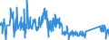 CN 85416000 /Exports /Unit = Prices (Euro/ton) /Partner: Estonia /Reporter: Eur27_2020 /85416000:Mounted Piezoelectric Crystals