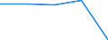 CN 85416000 /Exports /Unit = Prices (Euro/ton) /Partner: Czechoslovak /Reporter: Eur27 /85416000:Mounted Piezoelectric Crystals