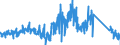 CN 85416000 /Exports /Unit = Prices (Euro/ton) /Partner: Slovakia /Reporter: Eur27_2020 /85416000:Mounted Piezoelectric Crystals