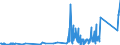 CN 85416000 /Exports /Unit = Prices (Euro/ton) /Partner: Belarus /Reporter: Eur27_2020 /85416000:Mounted Piezoelectric Crystals