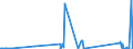 CN 85416000 /Exports /Unit = Prices (Euro/ton) /Partner: Kasakhstan /Reporter: Eur27_2020 /85416000:Mounted Piezoelectric Crystals
