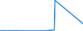 CN 85416000 /Exports /Unit = Prices (Euro/ton) /Partner: Senegal /Reporter: Eur27_2020 /85416000:Mounted Piezoelectric Crystals