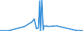 CN 85416000 /Exports /Unit = Prices (Euro/ton) /Partner: Nigeria /Reporter: Eur27_2020 /85416000:Mounted Piezoelectric Crystals