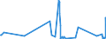 CN 85419000 /Exports /Unit = Prices (Euro/ton) /Partner: Gibraltar /Reporter: Eur27_2020 /85419000:Parts of Diodes, Transistors and Similar Semiconductor Devices; Photosensitive Semiconductor Devices, Light Emitting Diodes and Mounted Piezoelectric Crystals, N.e.s.
