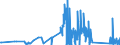 CN 85419000 /Exports /Unit = Prices (Euro/ton) /Partner: Bosnia-herz. /Reporter: Eur27_2020 /85419000:Parts of Diodes, Transistors and Similar Semiconductor Devices; Photosensitive Semiconductor Devices, Light Emitting Diodes and Mounted Piezoelectric Crystals, N.e.s.
