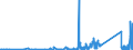 CN 85419000 /Exports /Unit = Prices (Euro/ton) /Partner: Serbia /Reporter: Eur27_2020 /85419000:Parts of Diodes, Transistors and Similar Semiconductor Devices; Photosensitive Semiconductor Devices, Light Emitting Diodes and Mounted Piezoelectric Crystals, N.e.s.