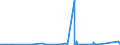 CN 85419000 /Exports /Unit = Prices (Euro/ton) /Partner: Burkina Faso /Reporter: Eur27_2020 /85419000:Parts of Diodes, Transistors and Similar Semiconductor Devices; Photosensitive Semiconductor Devices, Light Emitting Diodes and Mounted Piezoelectric Crystals, N.e.s.